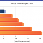 Global Broadband Speed Report - CWA