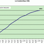 UK broadband services get cheaper on LLU surge : Ofcom
