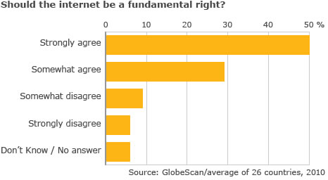 bbc survey