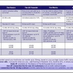 O2 launches new home broadband packages