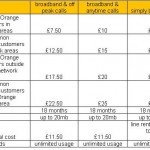 Orange refreshes home broadband packages