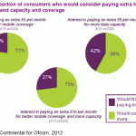 Ofcom to release more spectrum to tackle mobile broadband demand