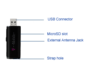 Parts of USB dongle
