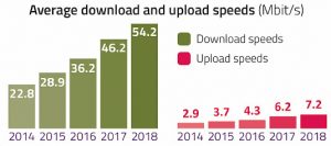 Average uk broadband speeds