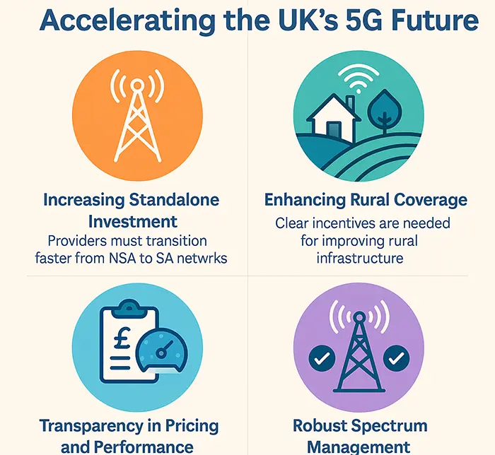 Boost 5G in the UK