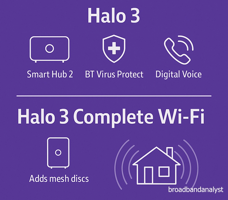 BT Halo 3
