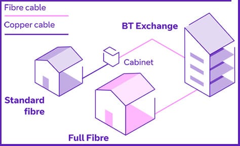 BT Full Fibre Broadband