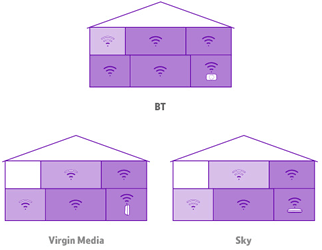 BT Smart Hub WiFi Signal