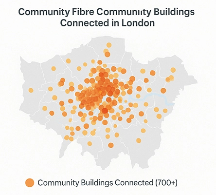 Community-fibre reach