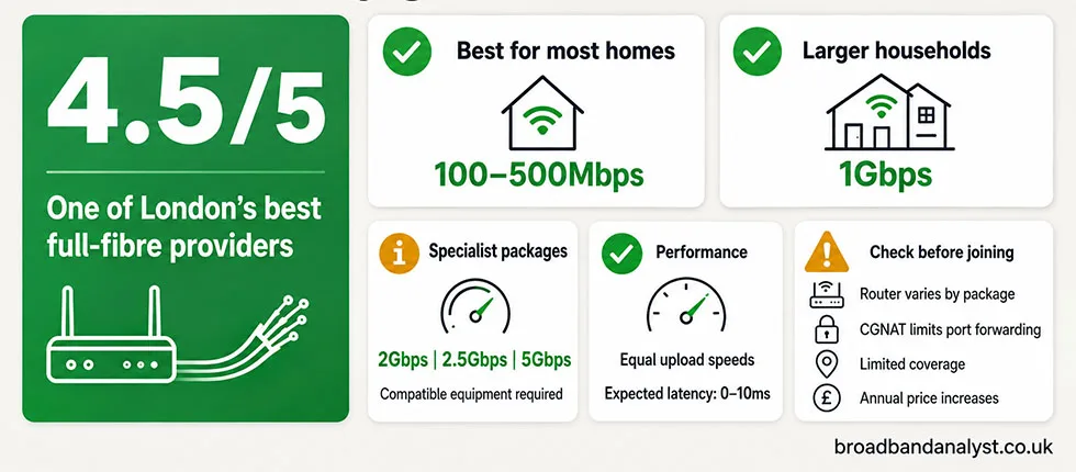 Community Fibre rating