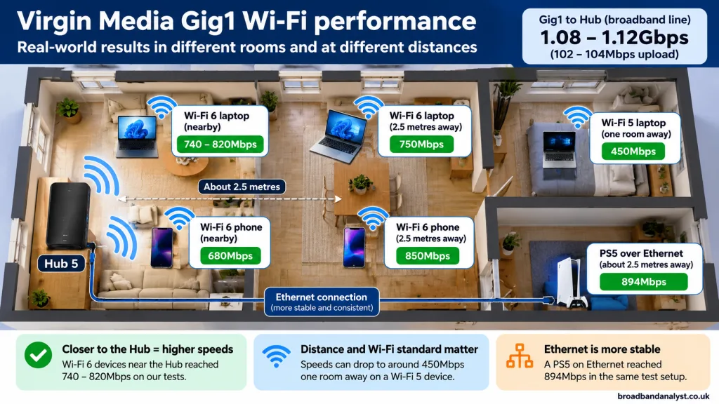 Gig1 WiFi performance