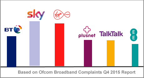 broadband