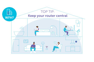 Place your router in a central location