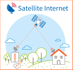 Satellite Broadband