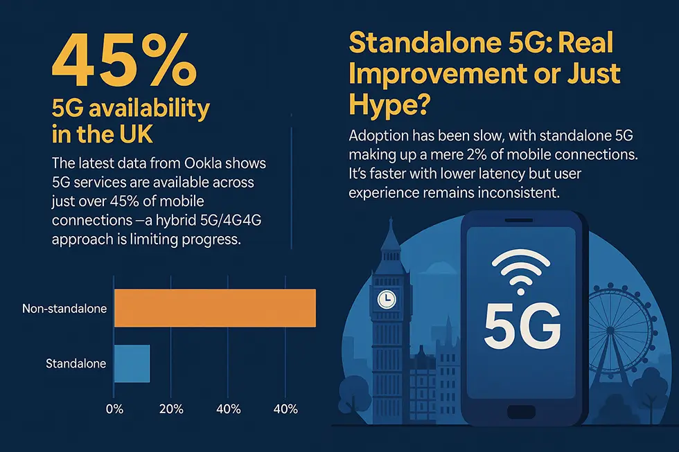 5G availability in the UK