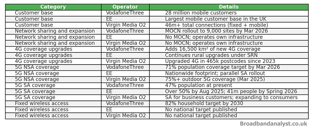 UK mobile network comparison