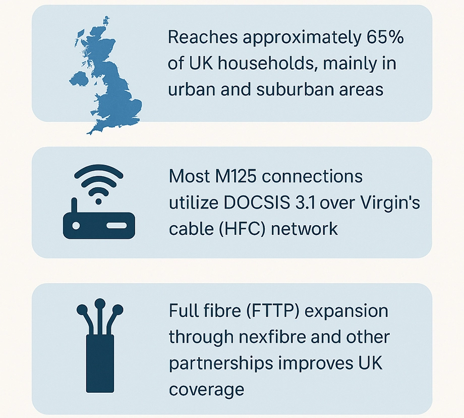 virgin media availability