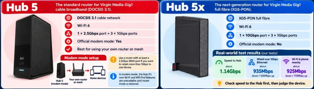 Virgin Media Hub 5 and 5x