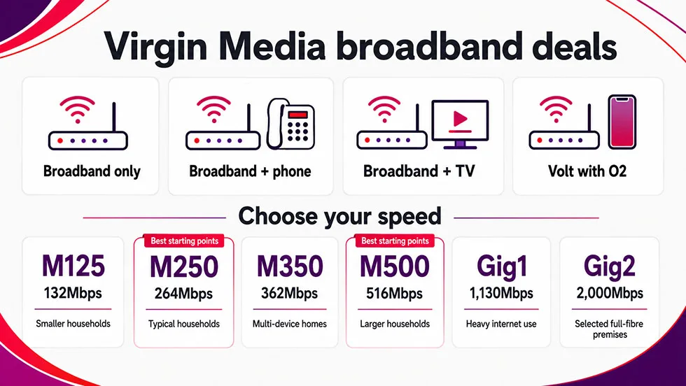 virgin media broadband deals
