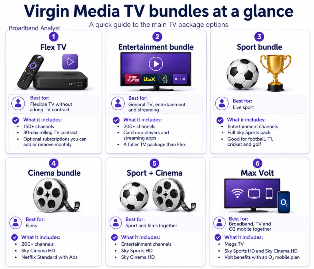 virgin media broadband tv packages