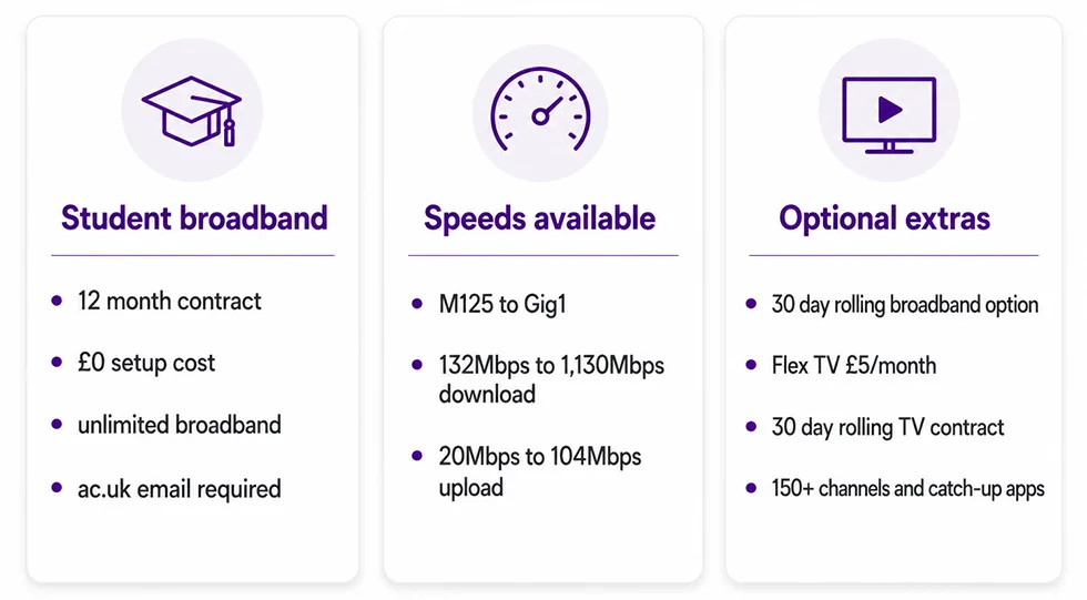 virgin media student deals