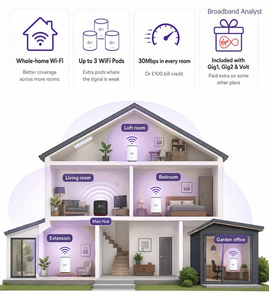 WiFi Max