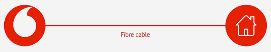 Vodafone full fibre broadband